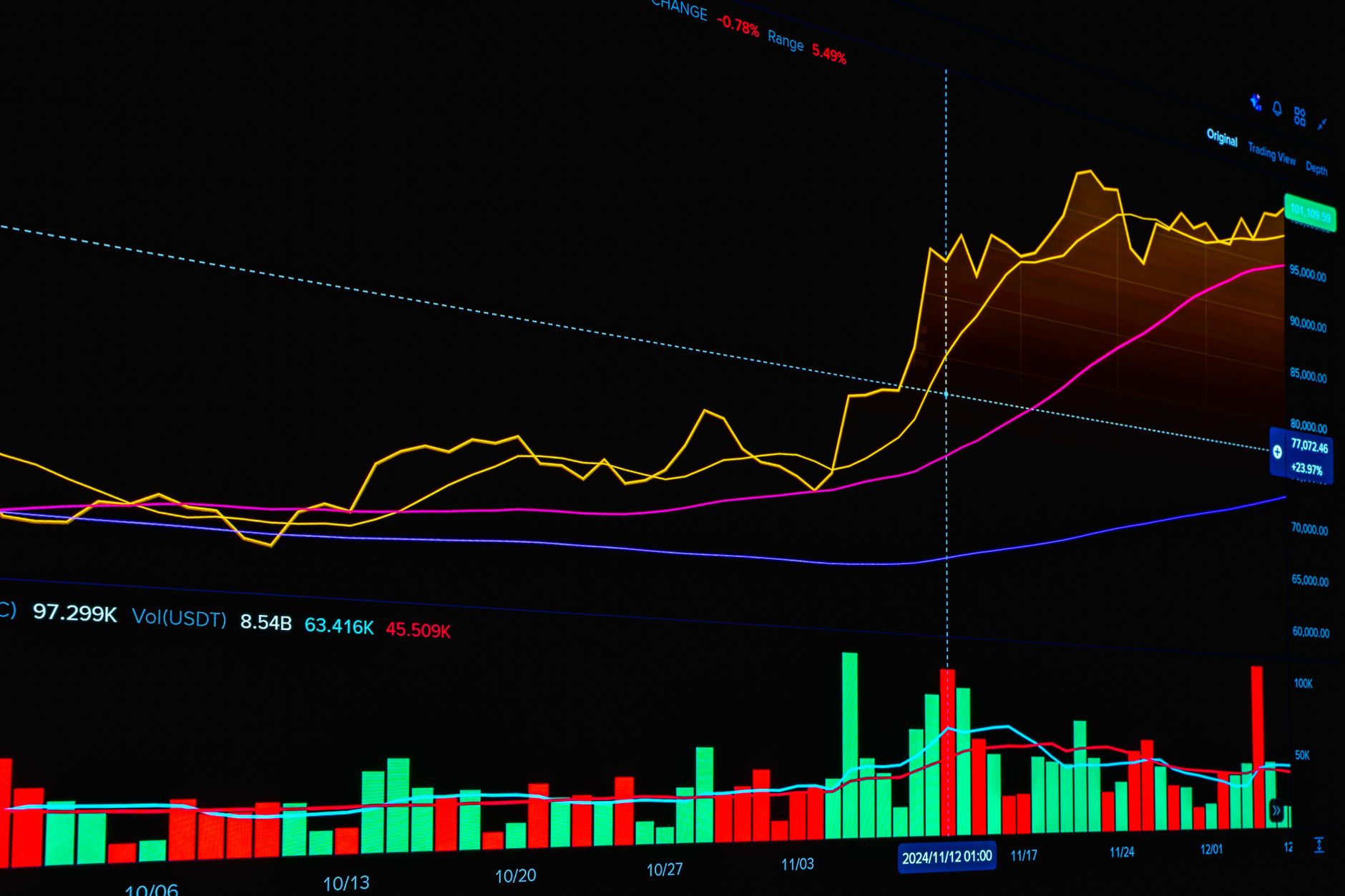 crypto market structure