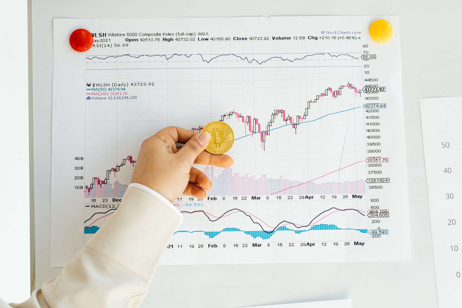 Gold price forecast