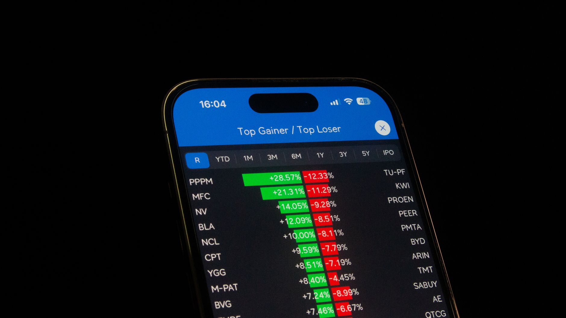 Mettler-Toledo stock gains