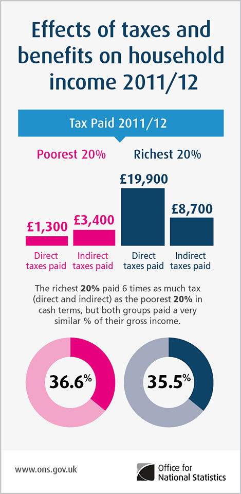 income tax rate changes