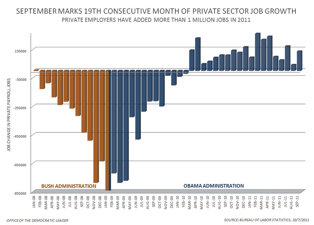 US job growth